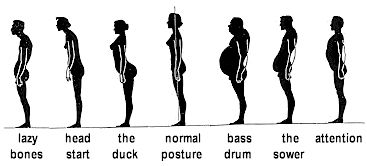 Postures types