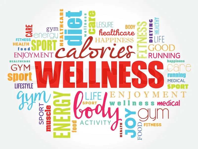 wellness word cloud
